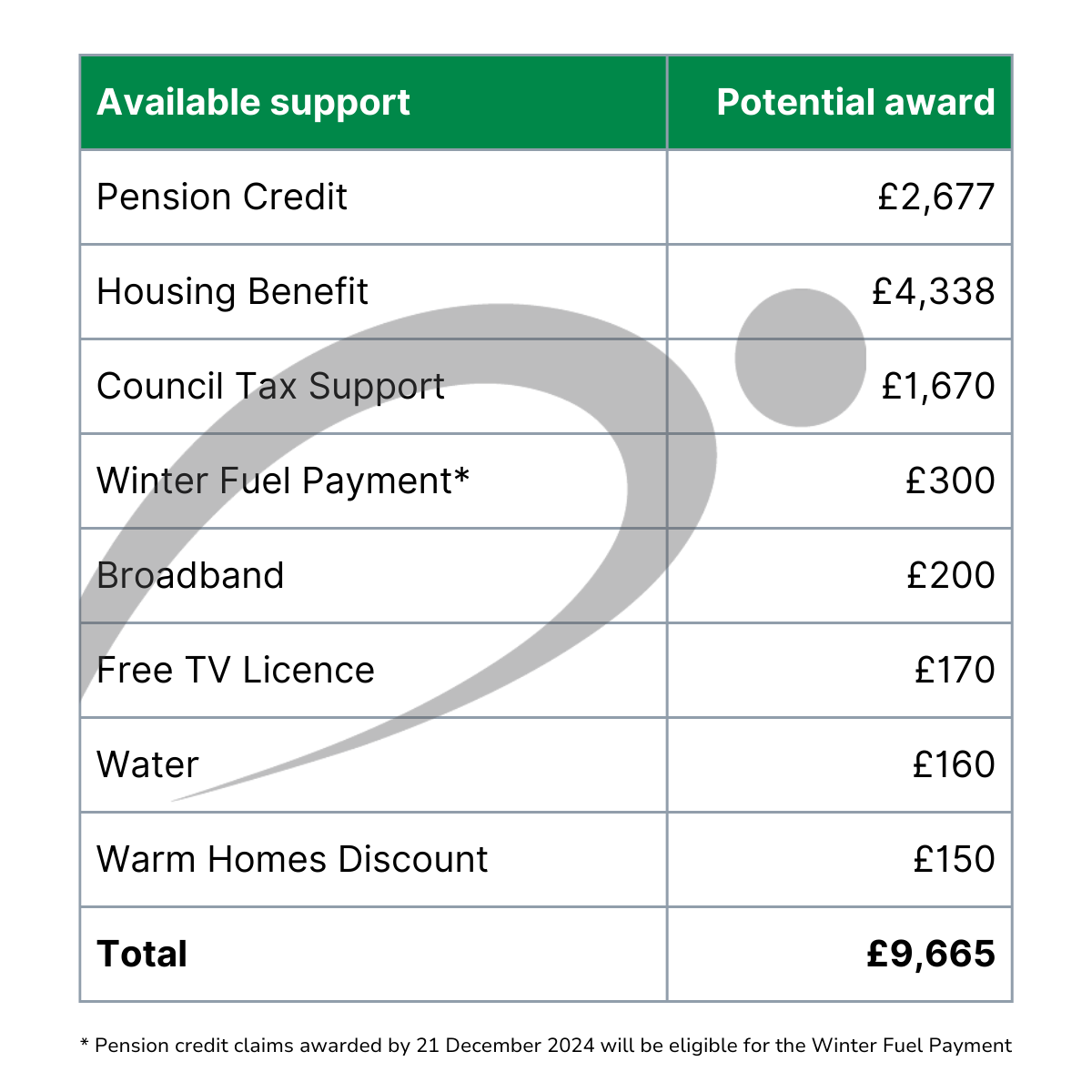 Pension Credit Support Graphic