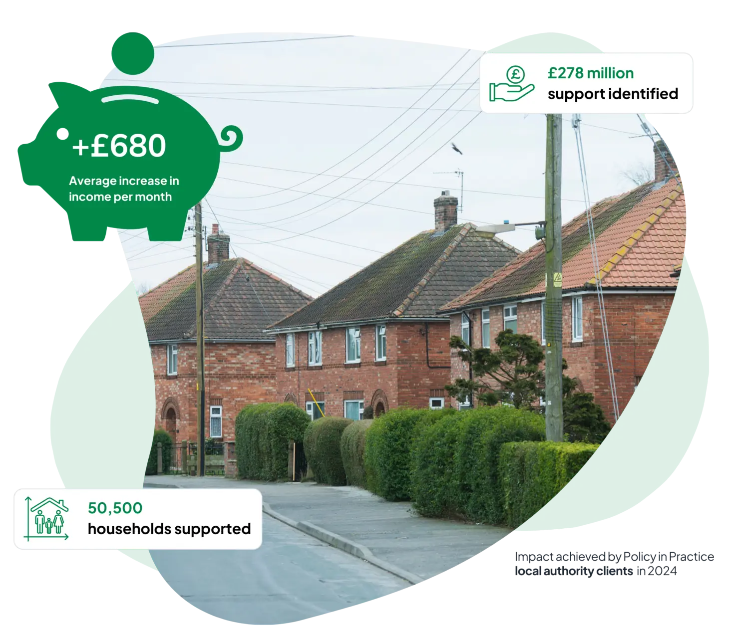 BOC_ Local authorities